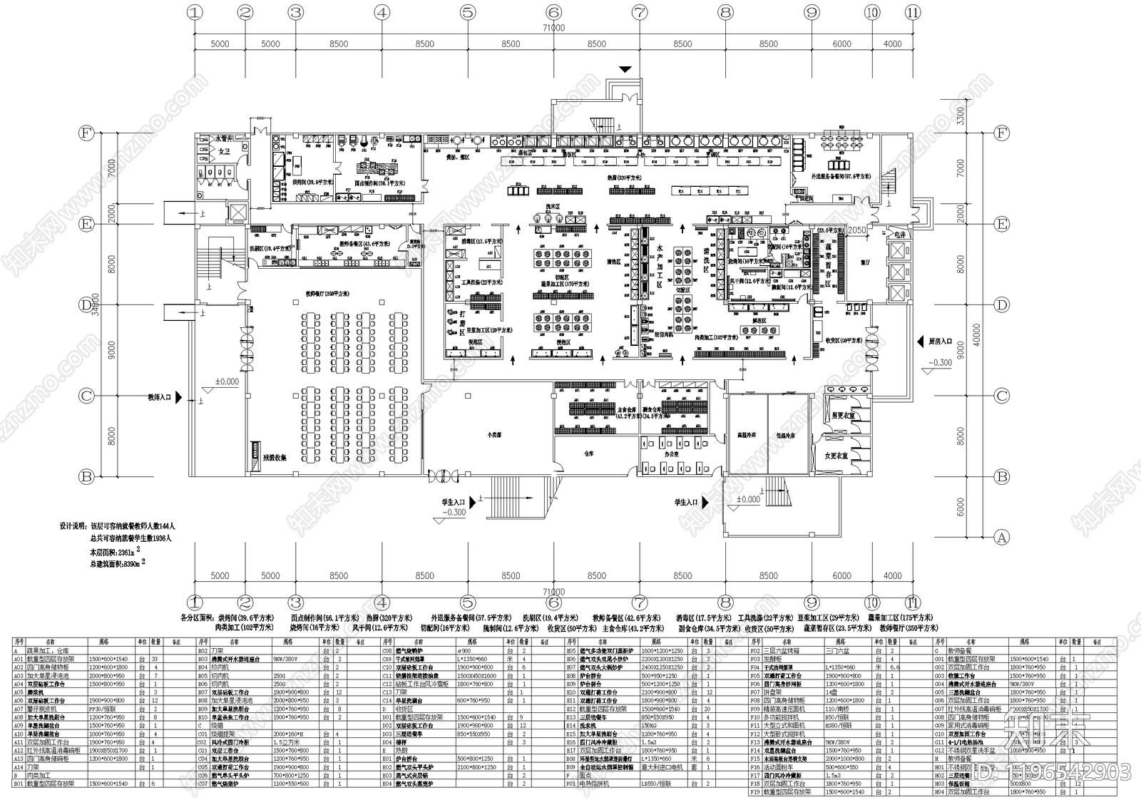 后厨施工图下载【ID:1196542903】