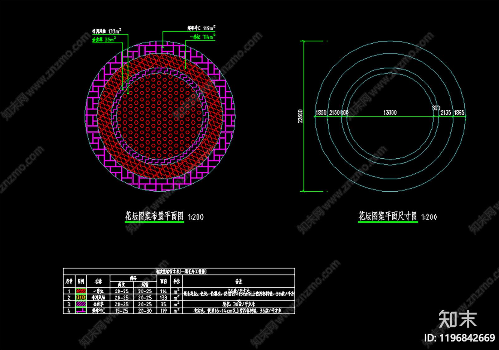 现代植物配置图库施工图下载【ID:1196842669】