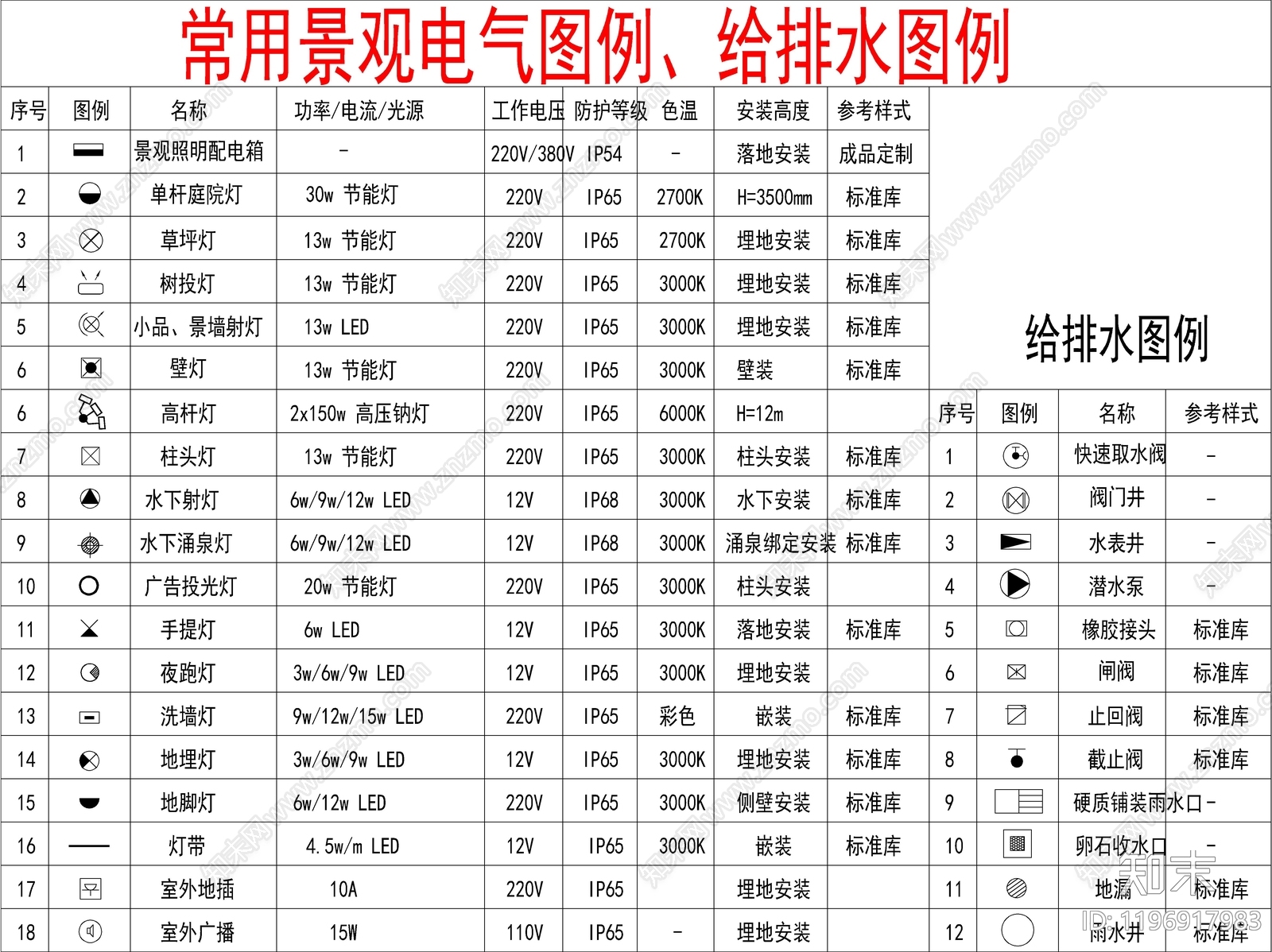 现代其他图库施工图下载【ID:1196917983】