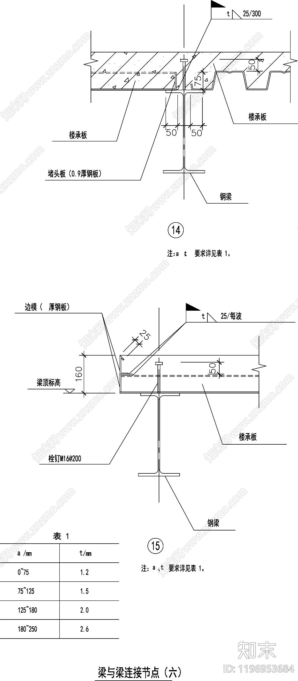 钢结构节点cad施工图下载【ID:1196953684】