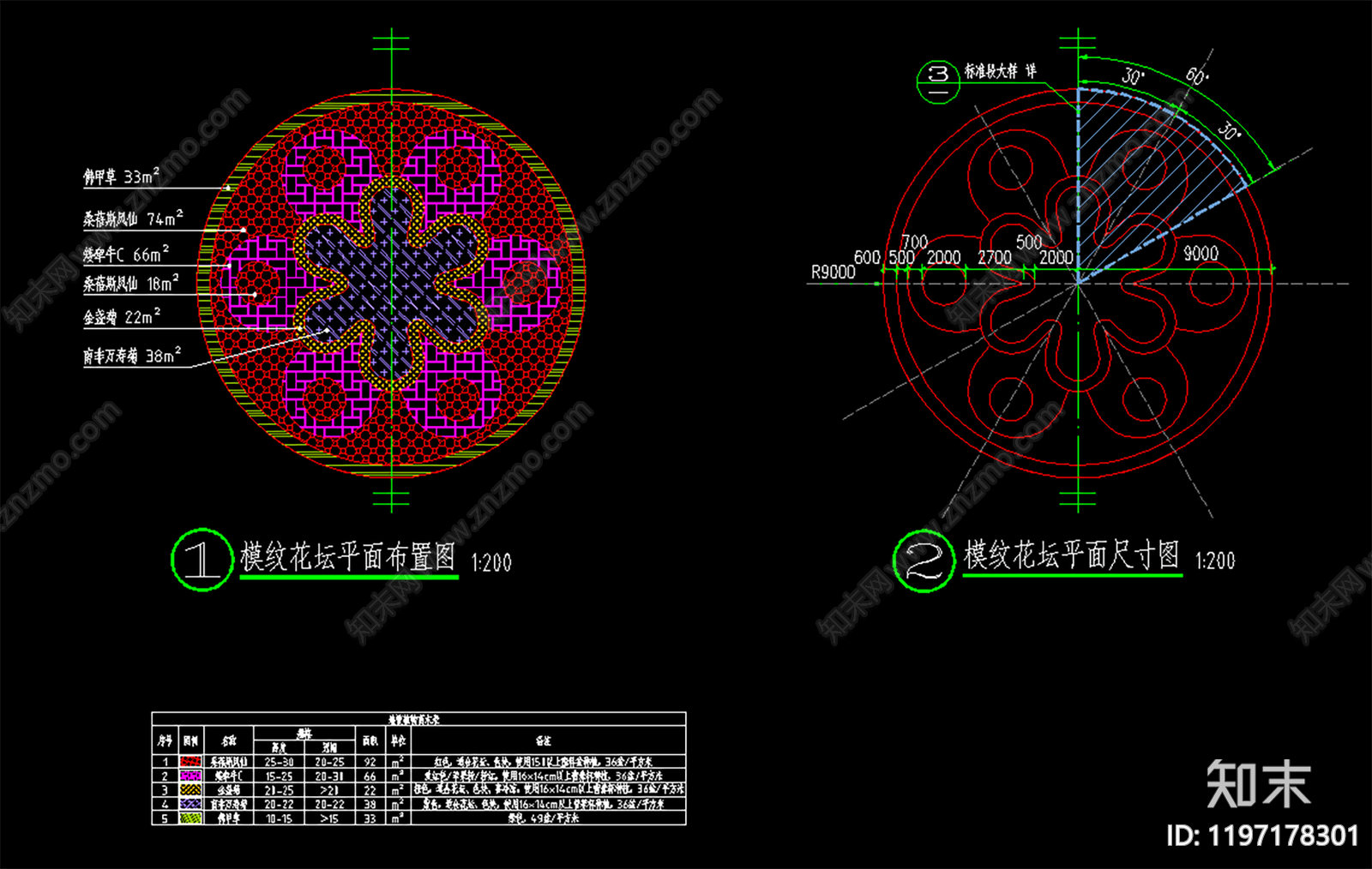 现代植物配置图库施工图下载【ID:1197178301】