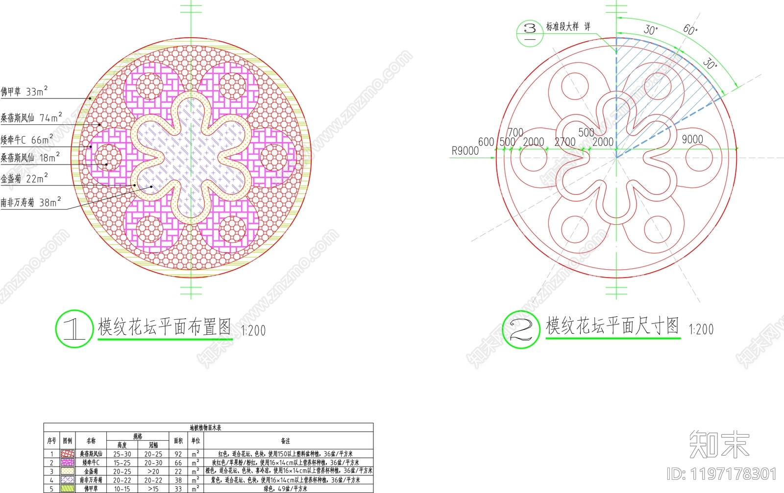 现代植物配置图库cad施工图下载【ID:1197178301】