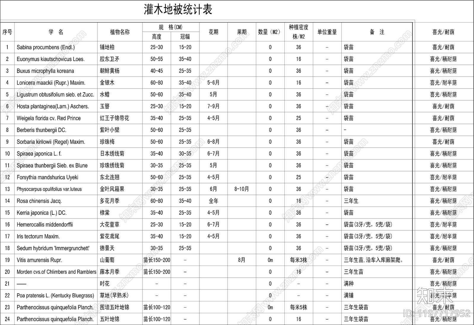 现代图例cad施工图下载【ID:1197717952】