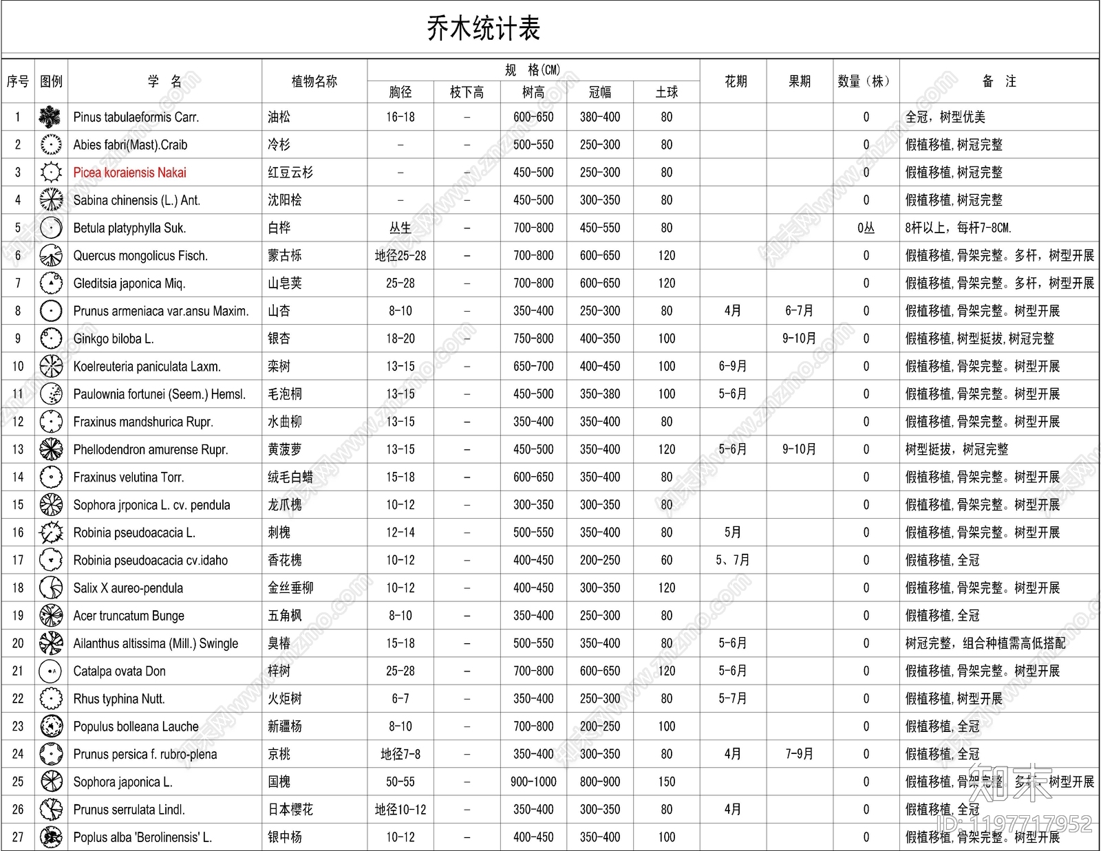 现代图例cad施工图下载【ID:1197717952】
