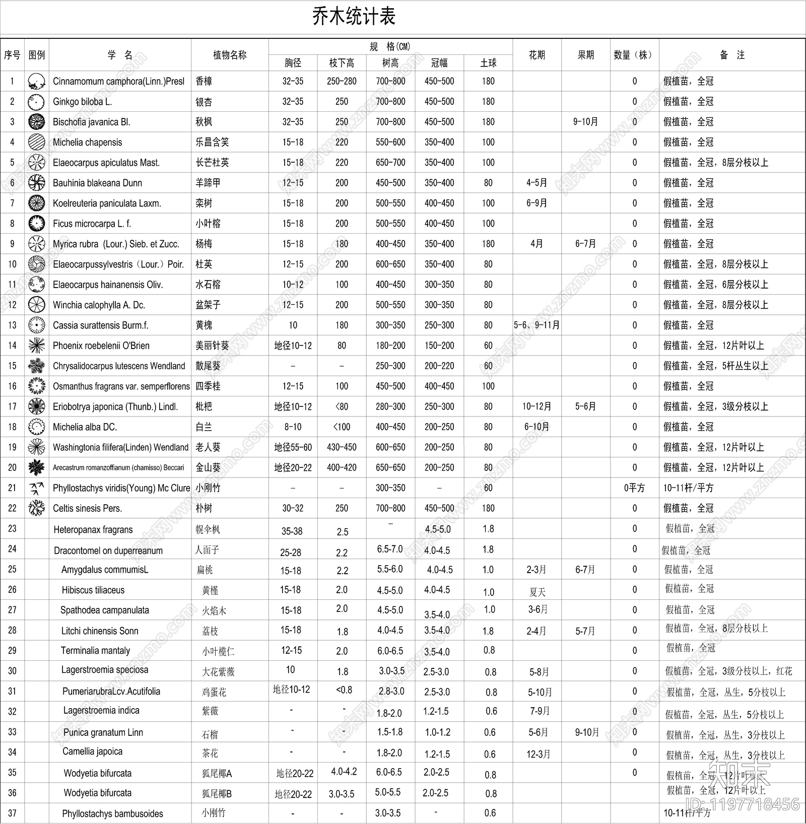 现代图例施工图下载【ID:1197718456】