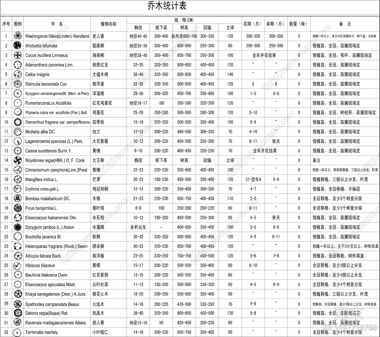 现代图例cad施工图下载【ID:1197718760】