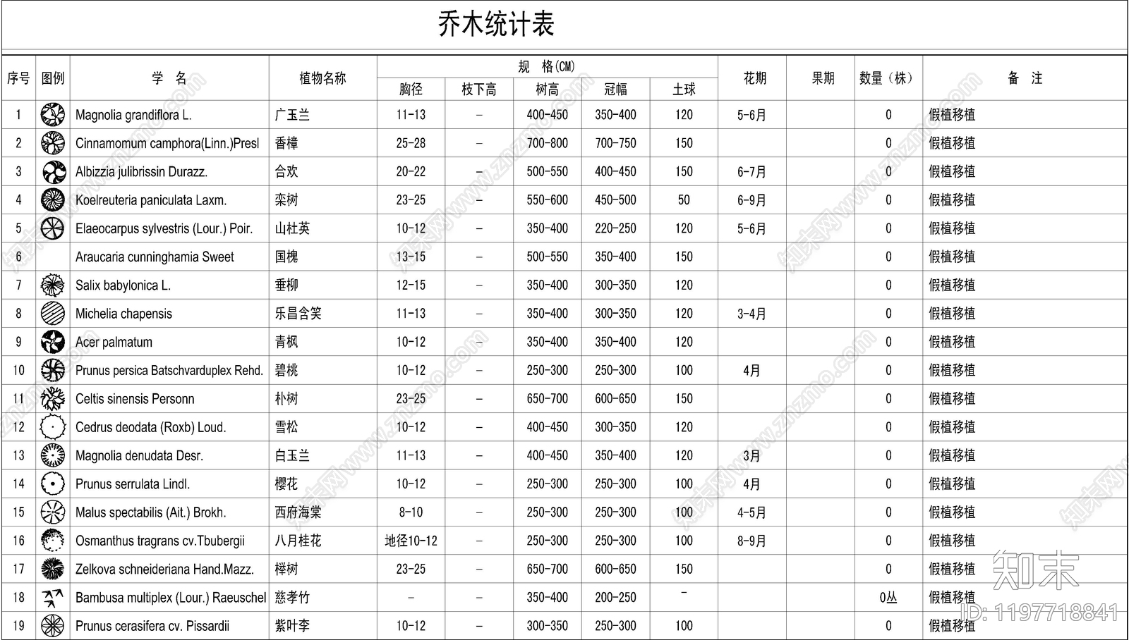 现代图例cad施工图下载【ID:1197718841】