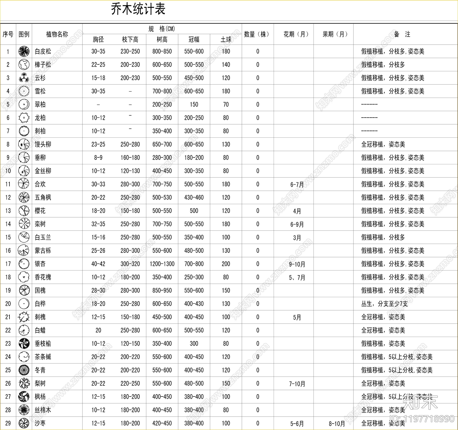 现代植物配置图库cad施工图下载【ID:1197718990】