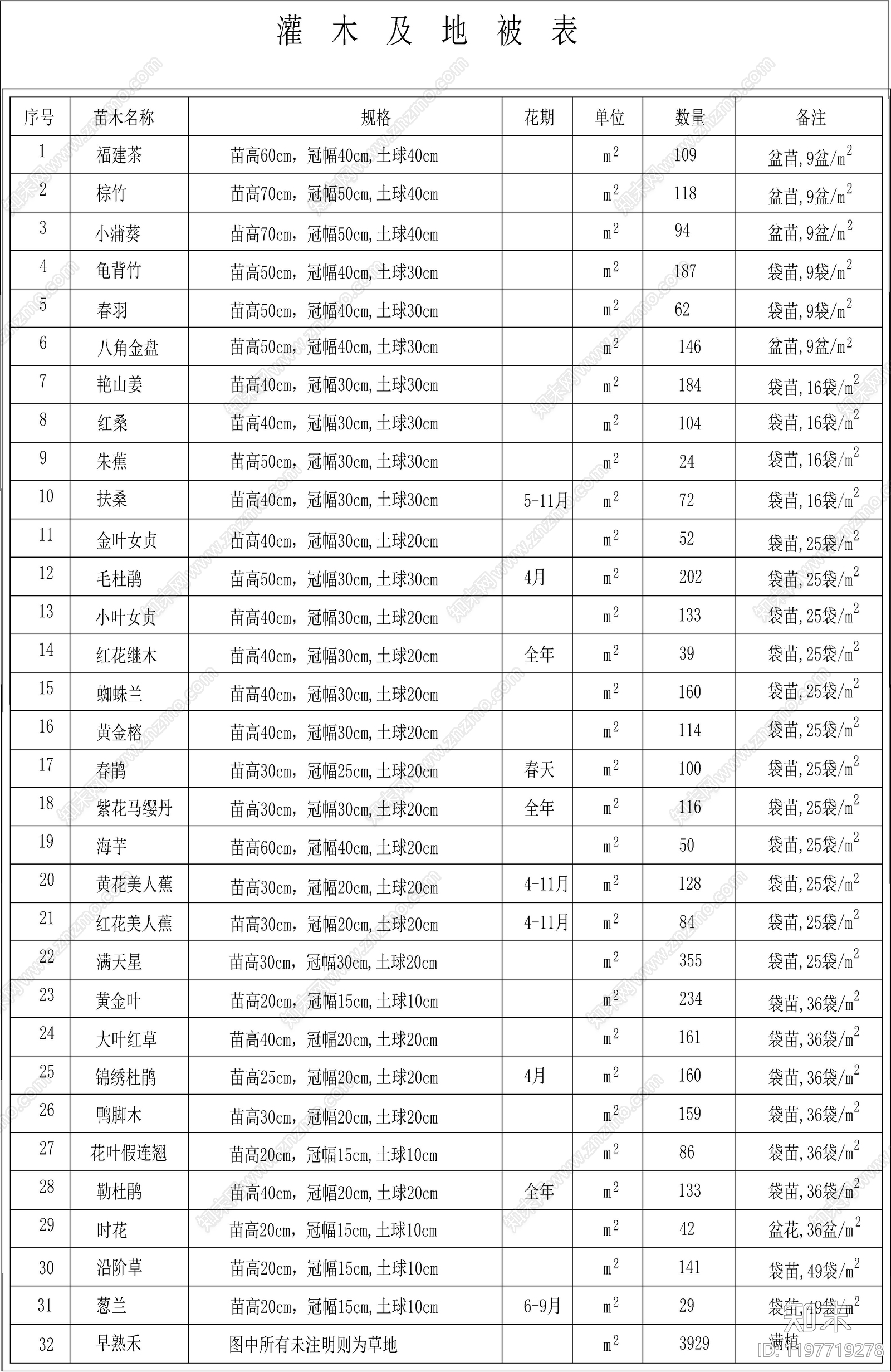 现代植物配置图库施工图下载【ID:1197719278】