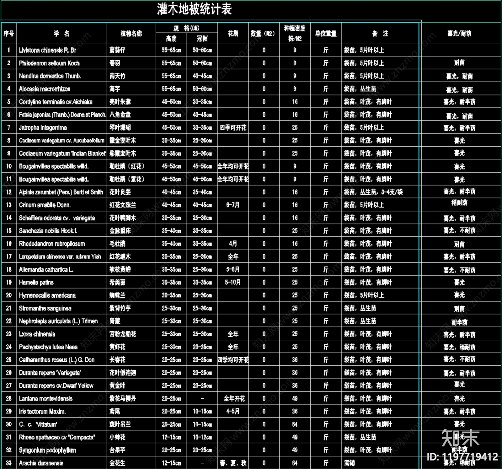 现代植物配置图库cad施工图下载【ID:1197719412】