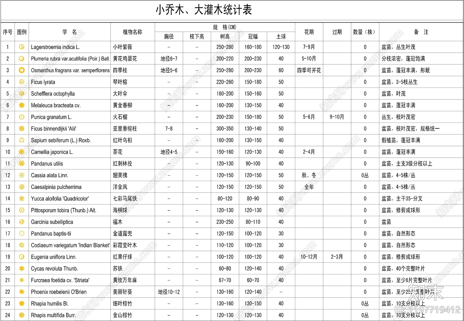 现代植物配置图库cad施工图下载【ID:1197719412】