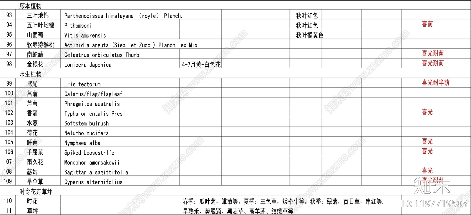 现代植物配置图库cad施工图下载【ID:1197719505】