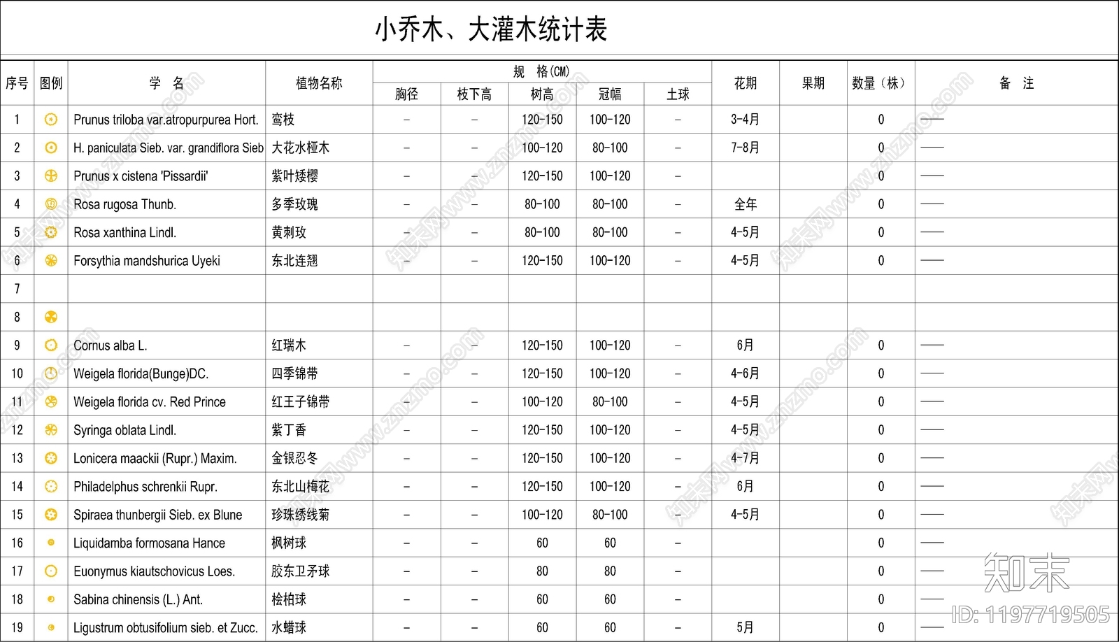 现代植物配置图库cad施工图下载【ID:1197719505】