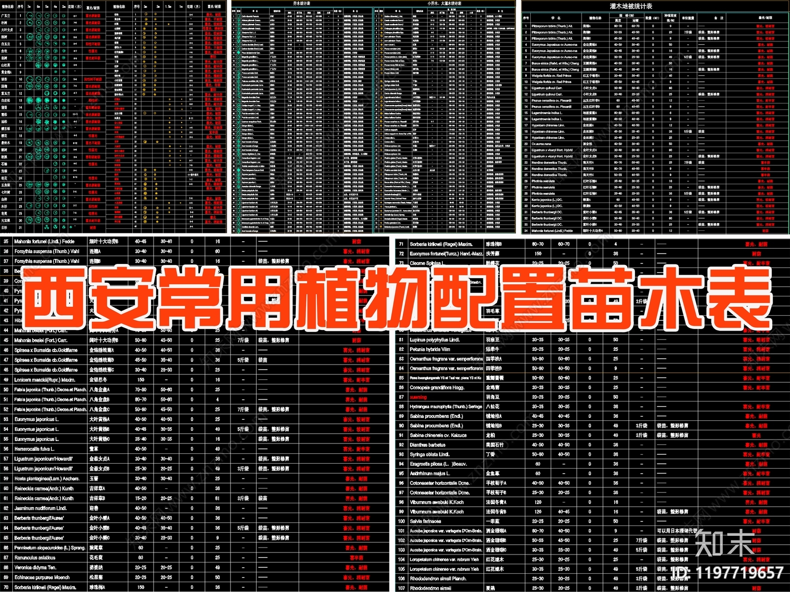 现代植物配置图库施工图下载【ID:1197719657】