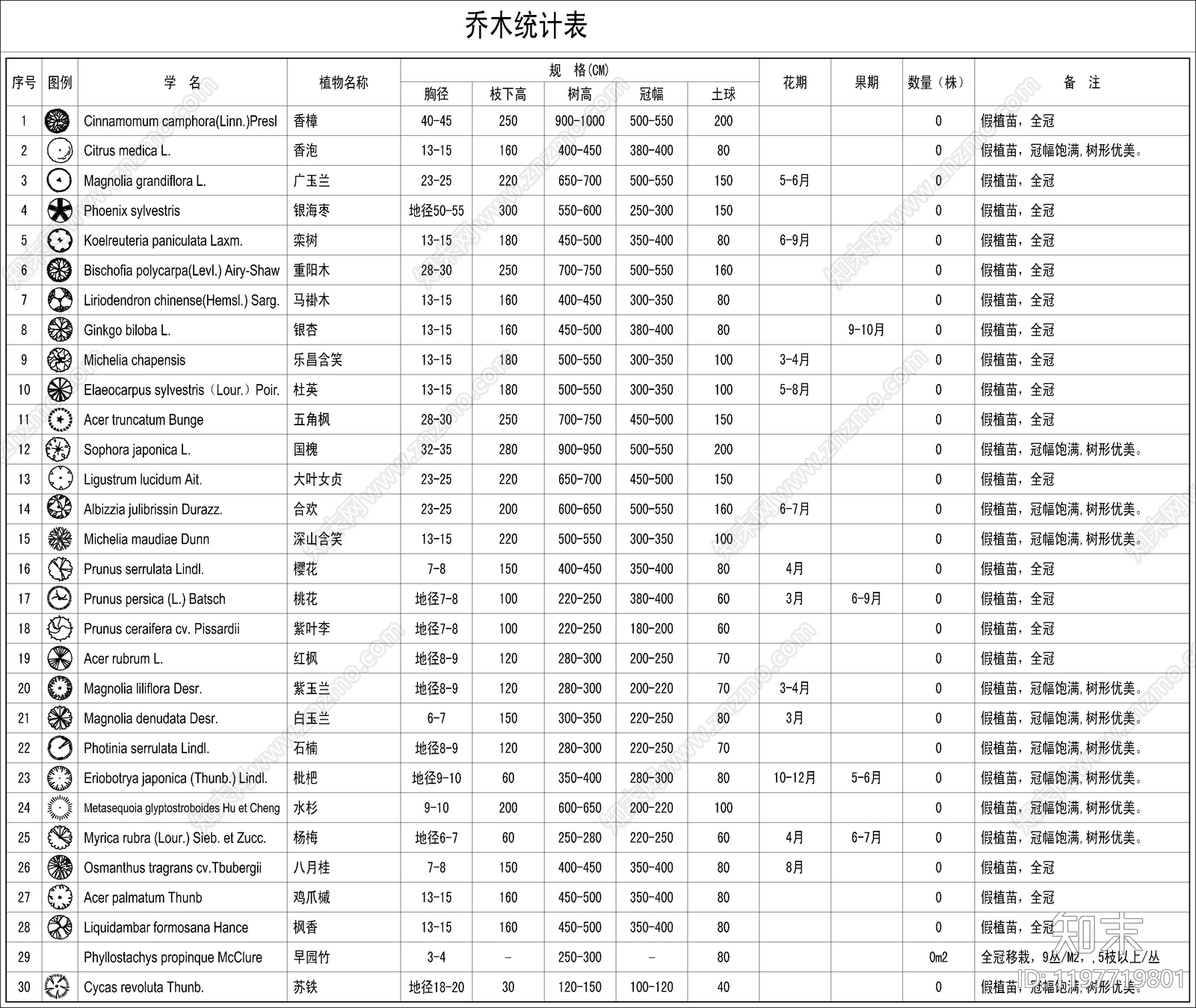 现代植物配置图库施工图下载【ID:1197719801】