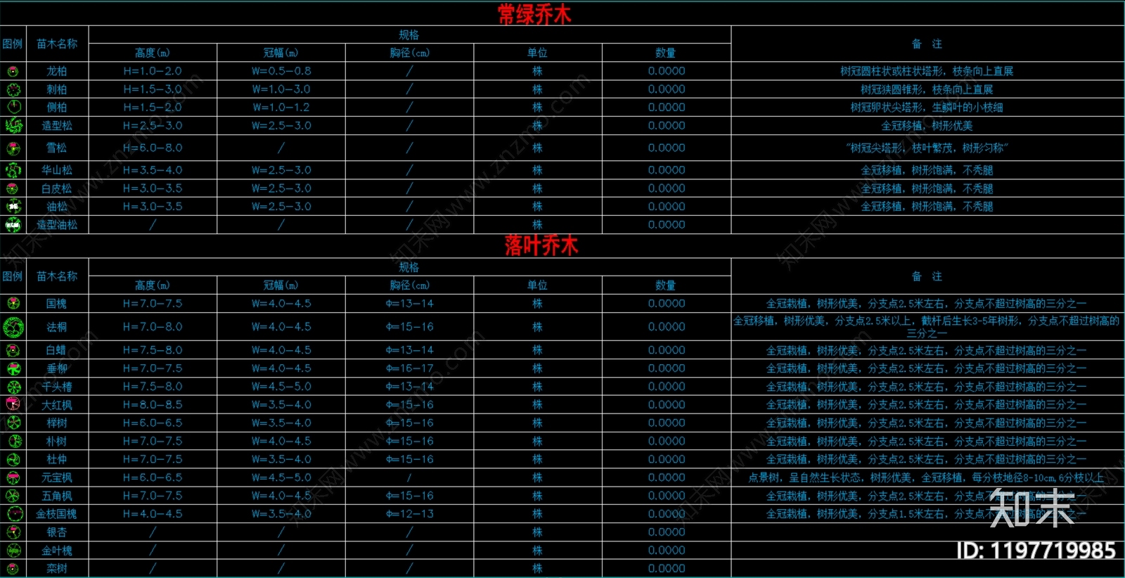 现代植物配置图库施工图下载【ID:1197719985】