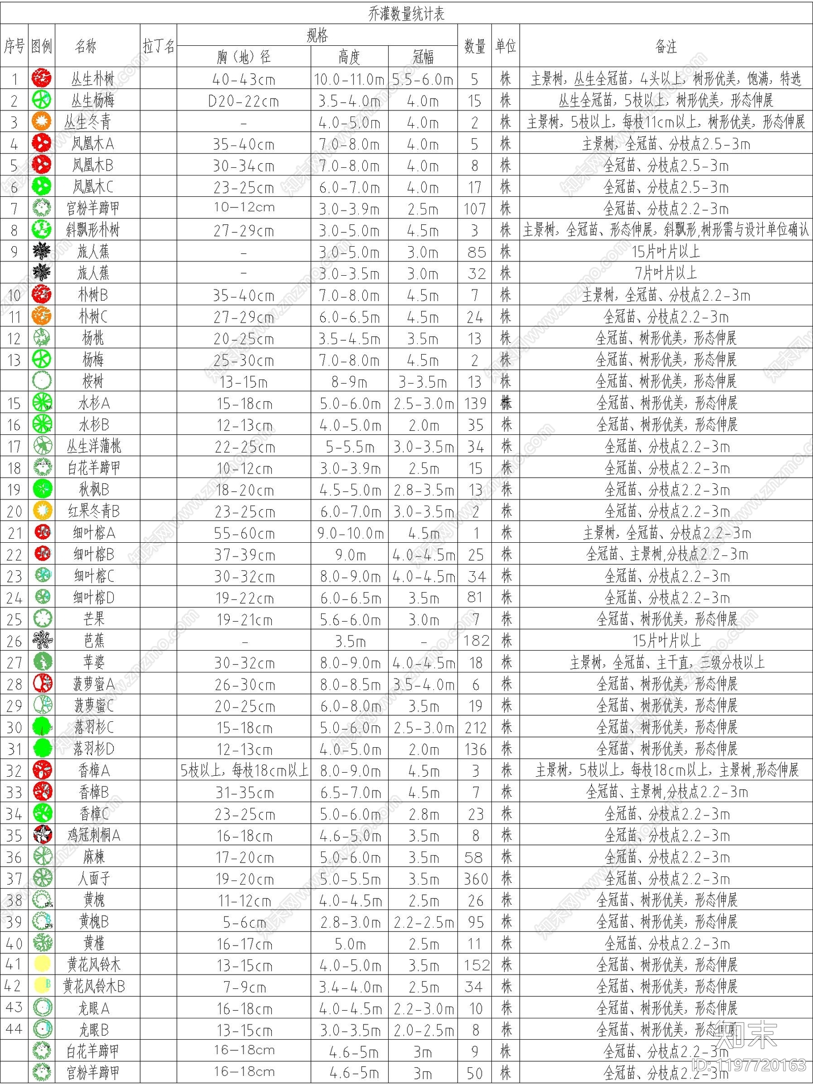 现代植物配置图库施工图下载【ID:1197720163】