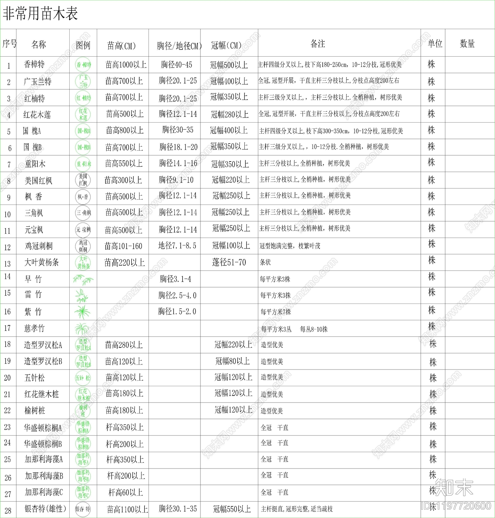 现代植物配置图库施工图下载【ID:1197720600】