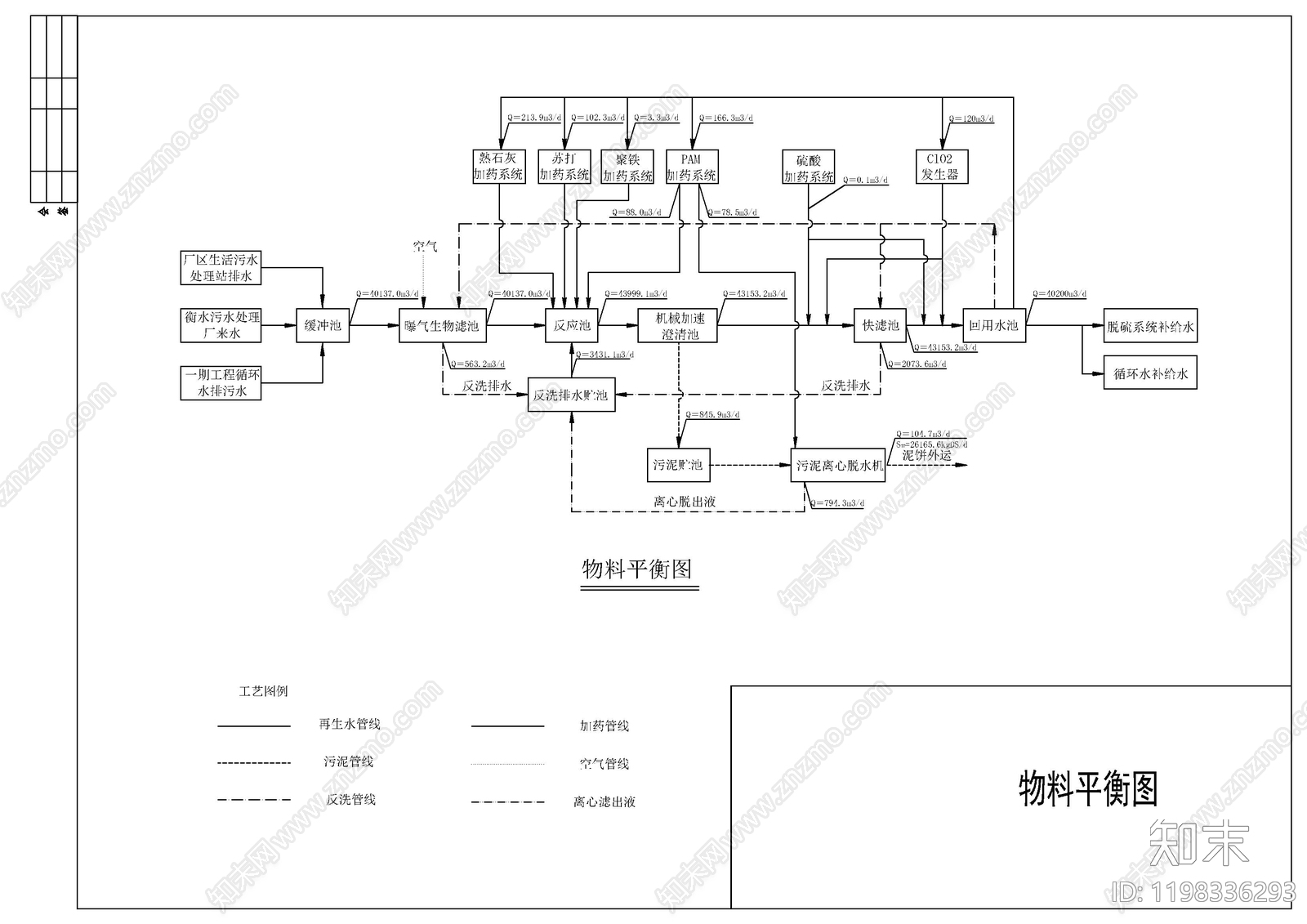 水处理cad施工图下载【ID:1198336293】