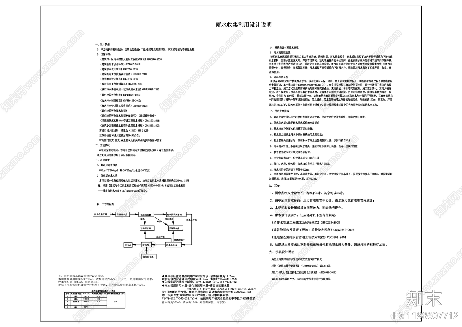 现代设计说明cad施工图下载【ID:1198607712】