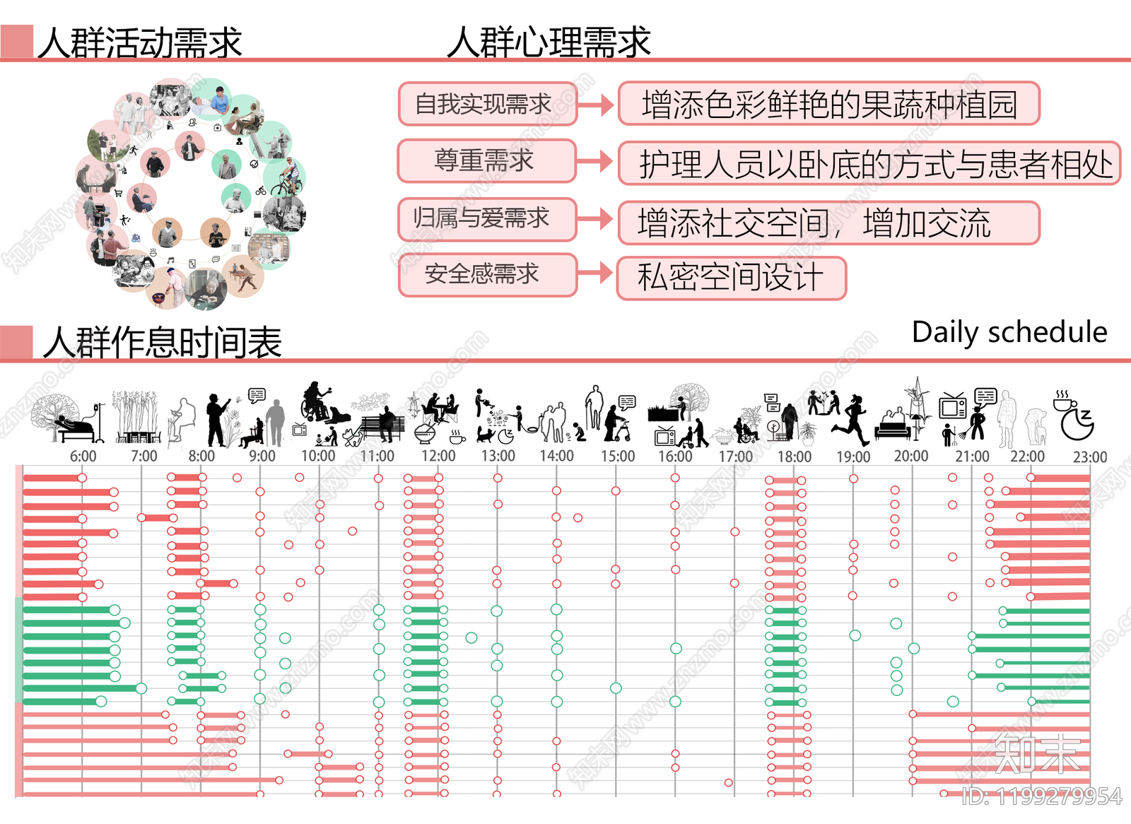 现代人群分析图下载【ID:1199279954】