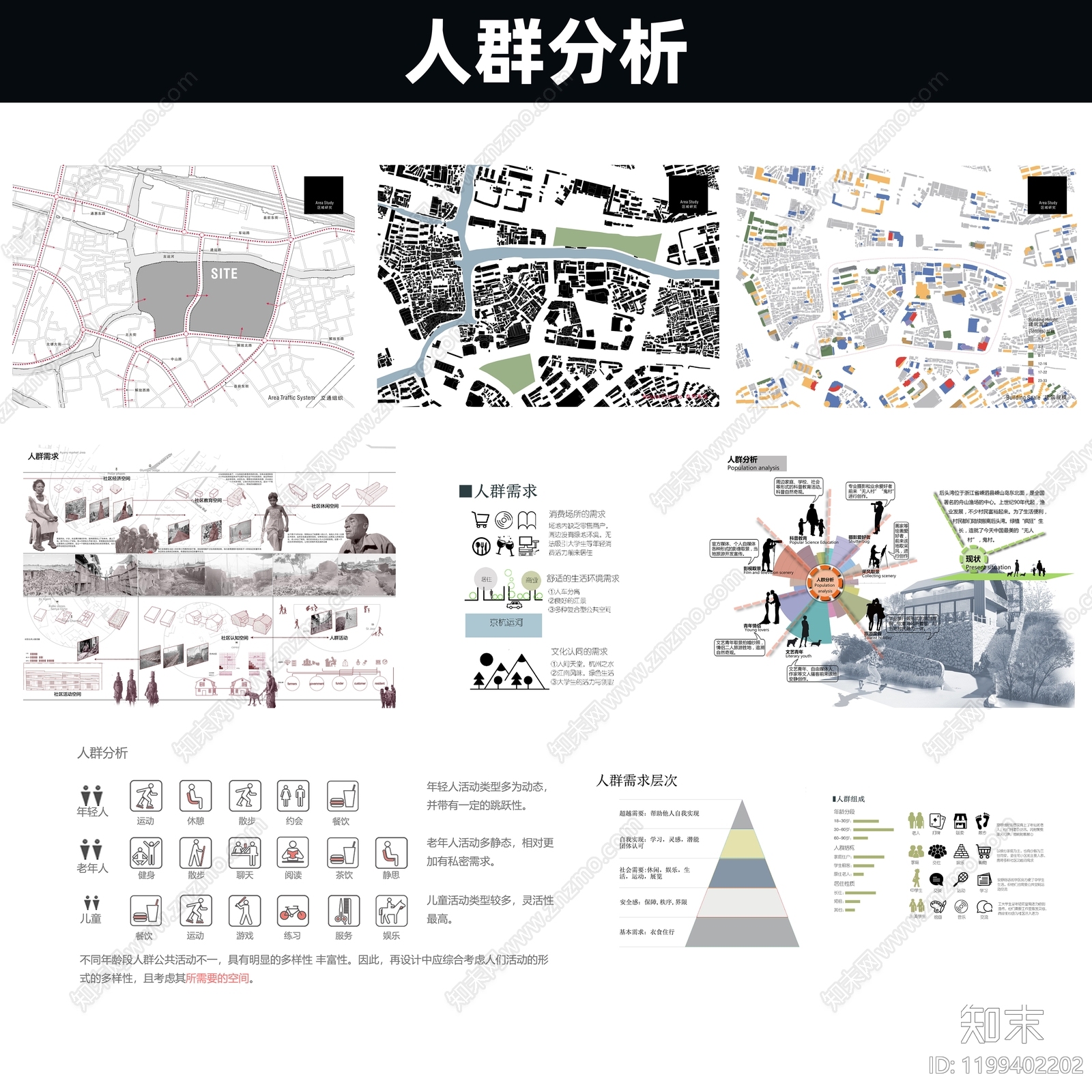现代人群分析图下载【ID:1199402202】