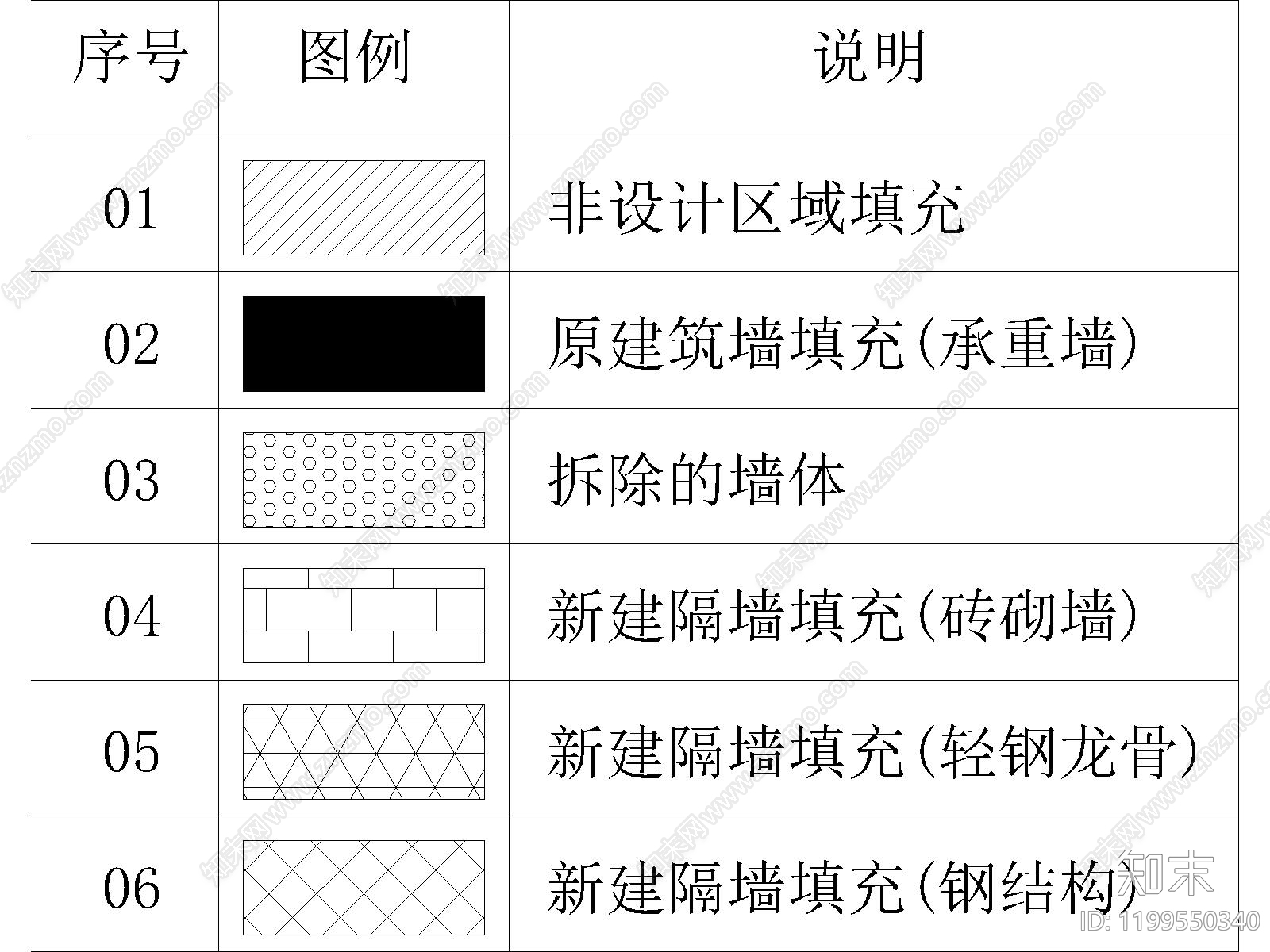现代材料明细表模板cad施工图下载【ID:1199550340】