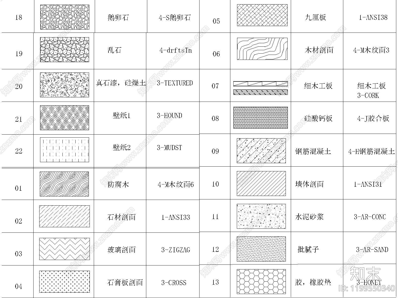 现代材料明细表模板cad施工图下载【ID:1199550340】