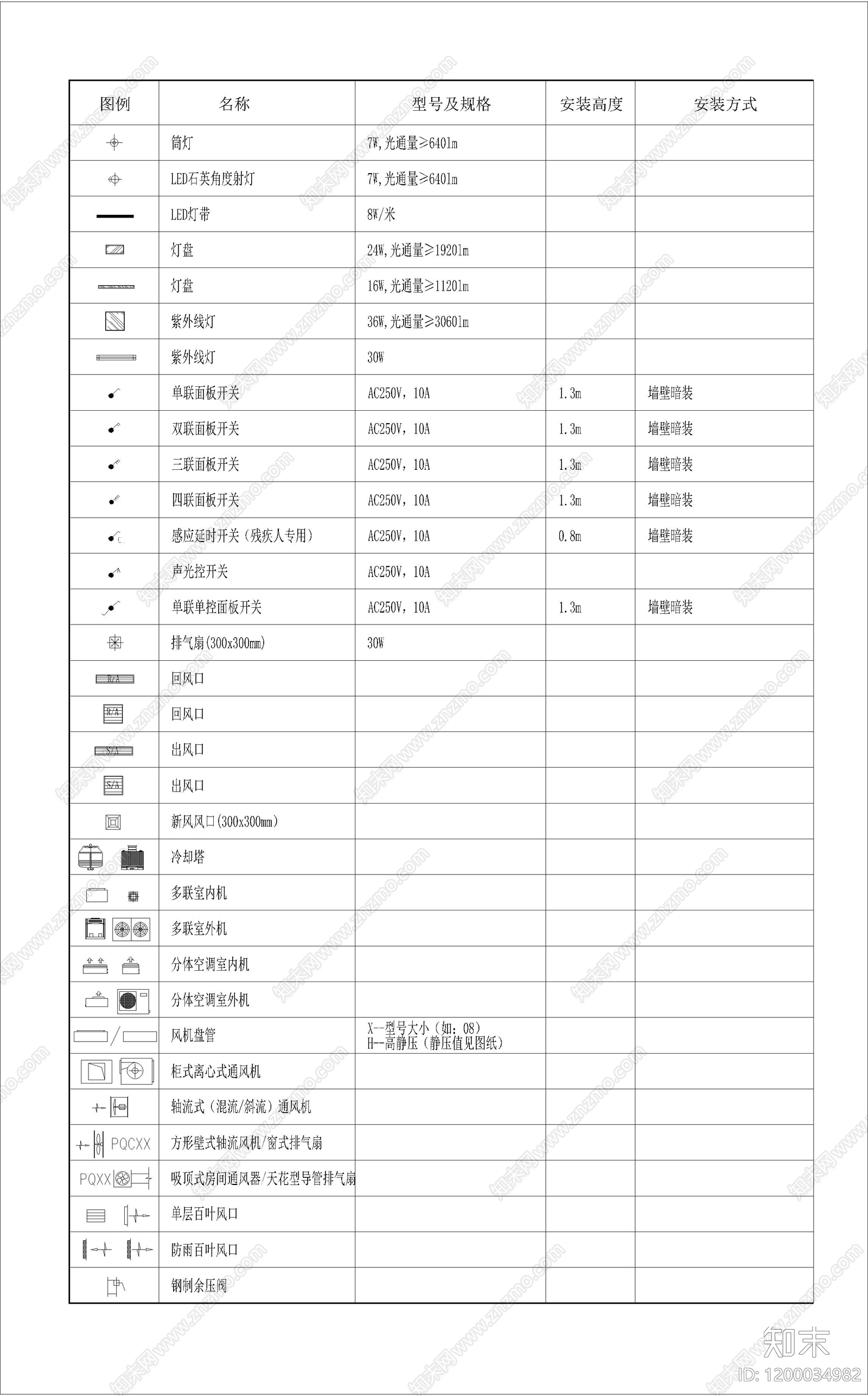 现代新中式其他节点详图施工图下载【ID:1200034982】