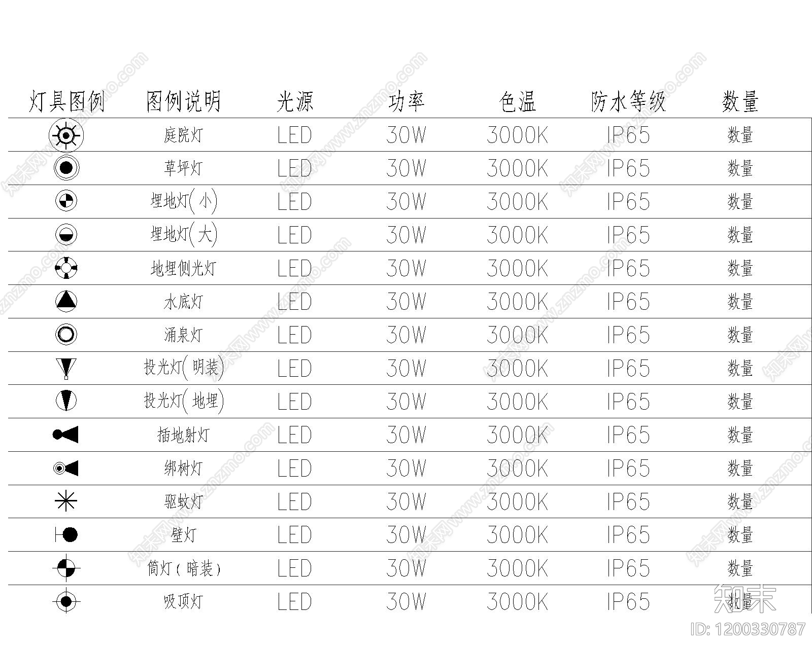 户外灯具图例施工图下载【ID:1200330787】