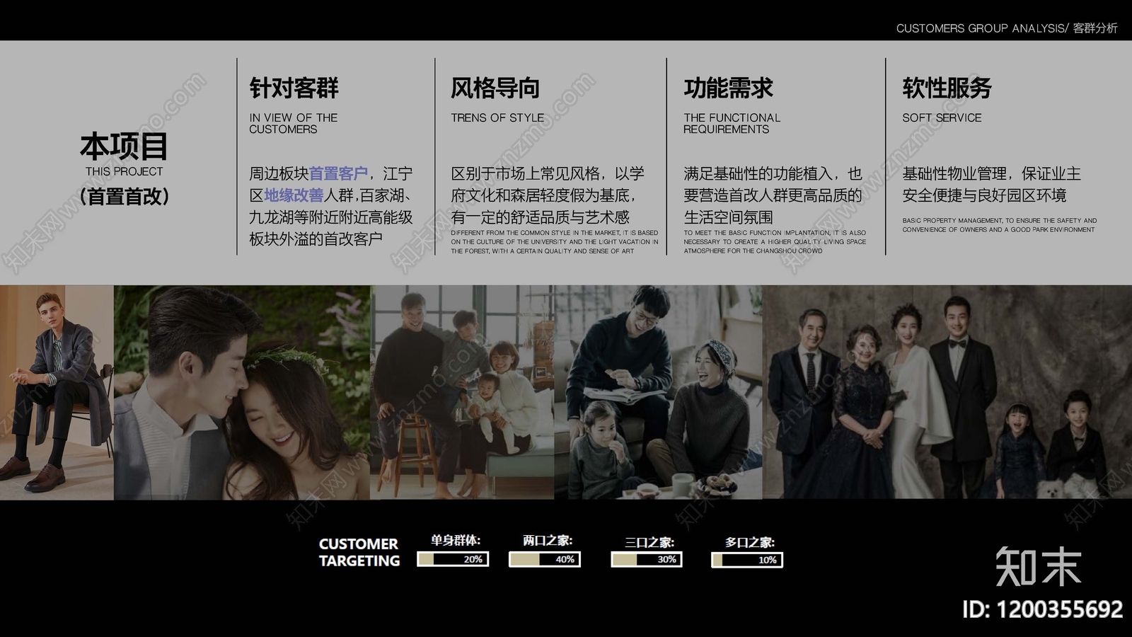 客群分析集合下载【ID:1200355692】