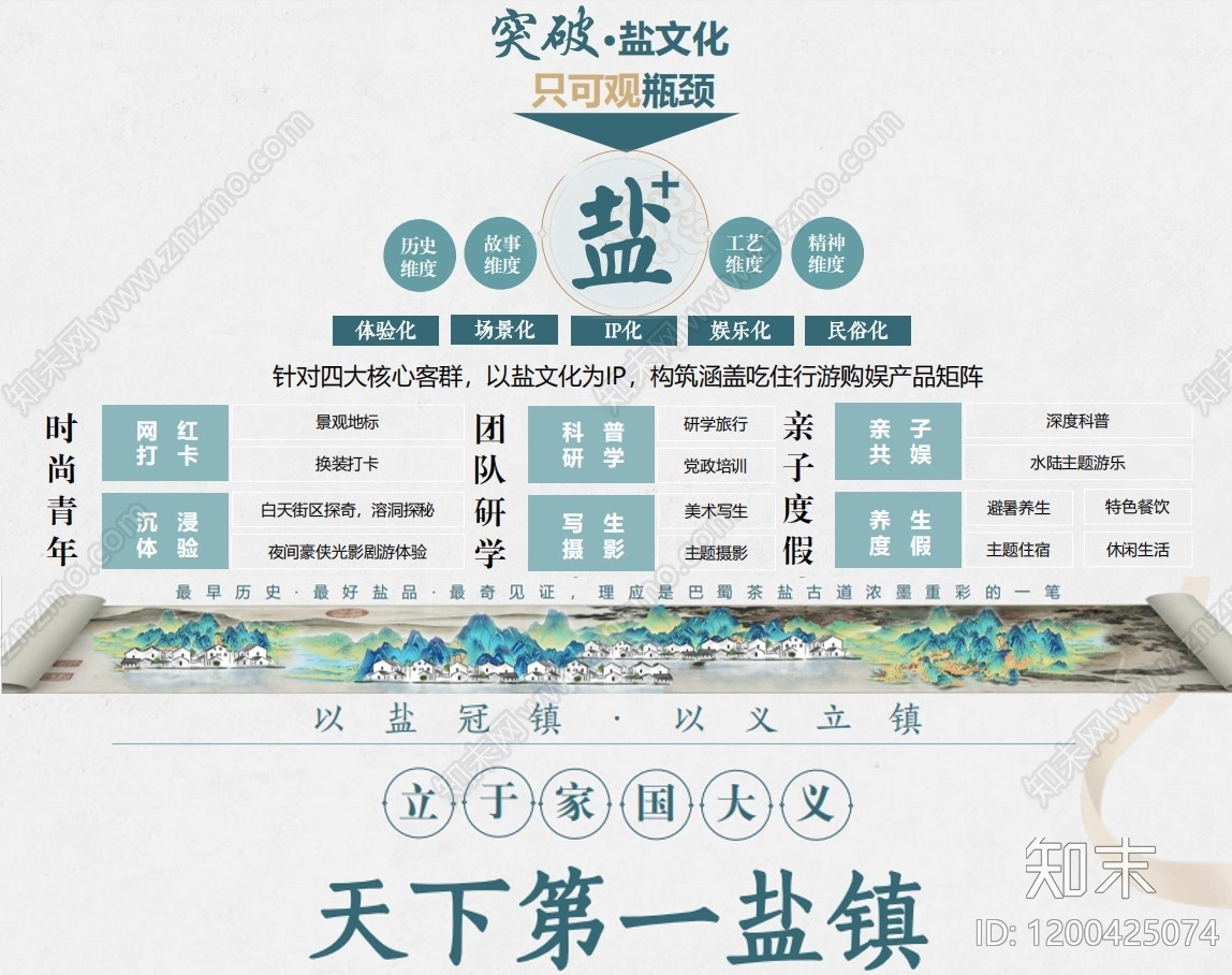 古镇文旅下载【ID:1200425074】_【知末方案文本库】