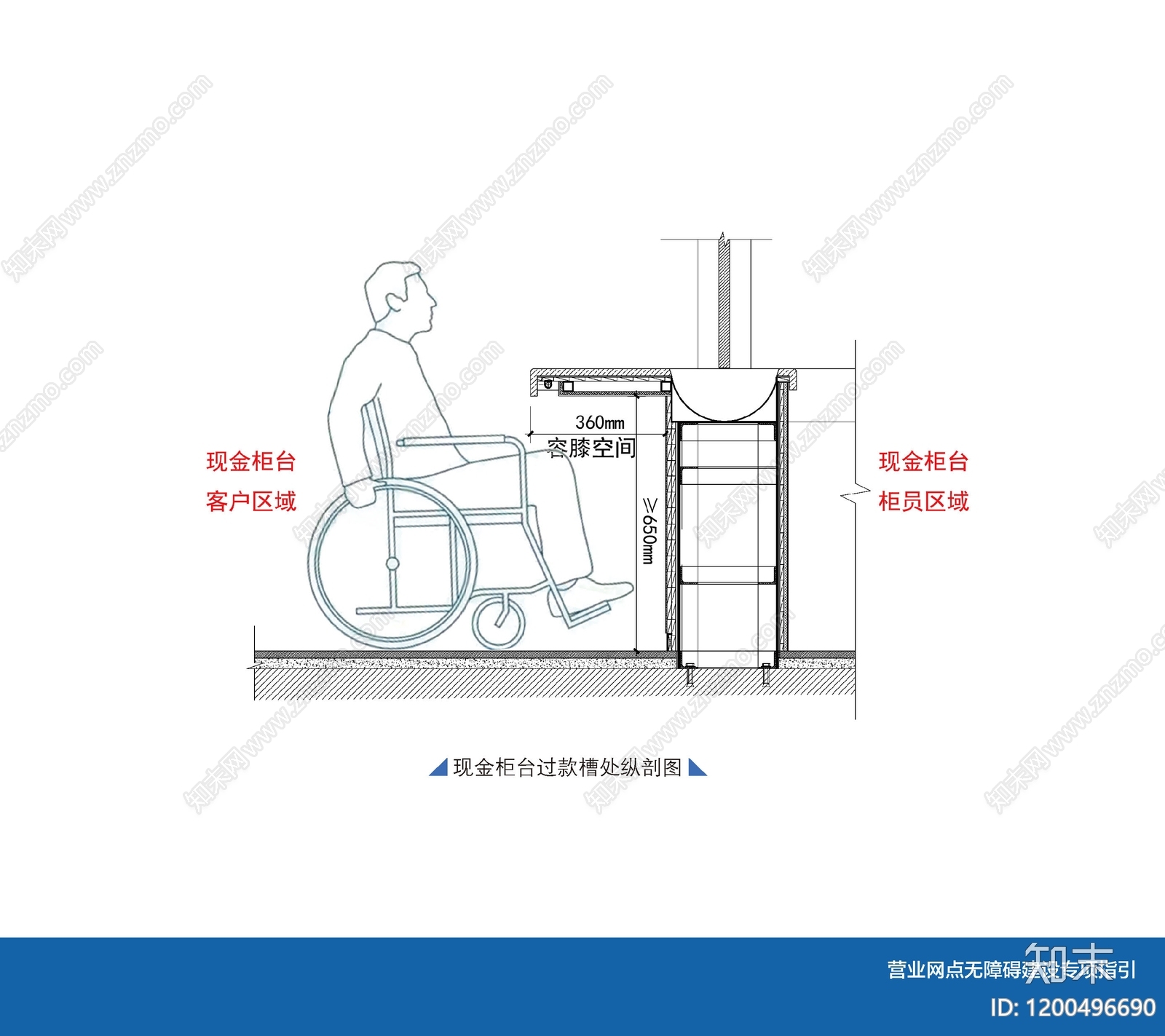 适老化设计下载【ID:1200496690】