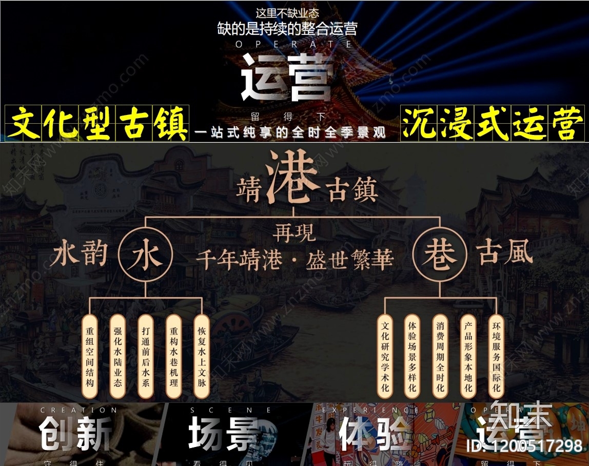 古镇文旅方案文本精品下载_PDF/PPT方案_知末网