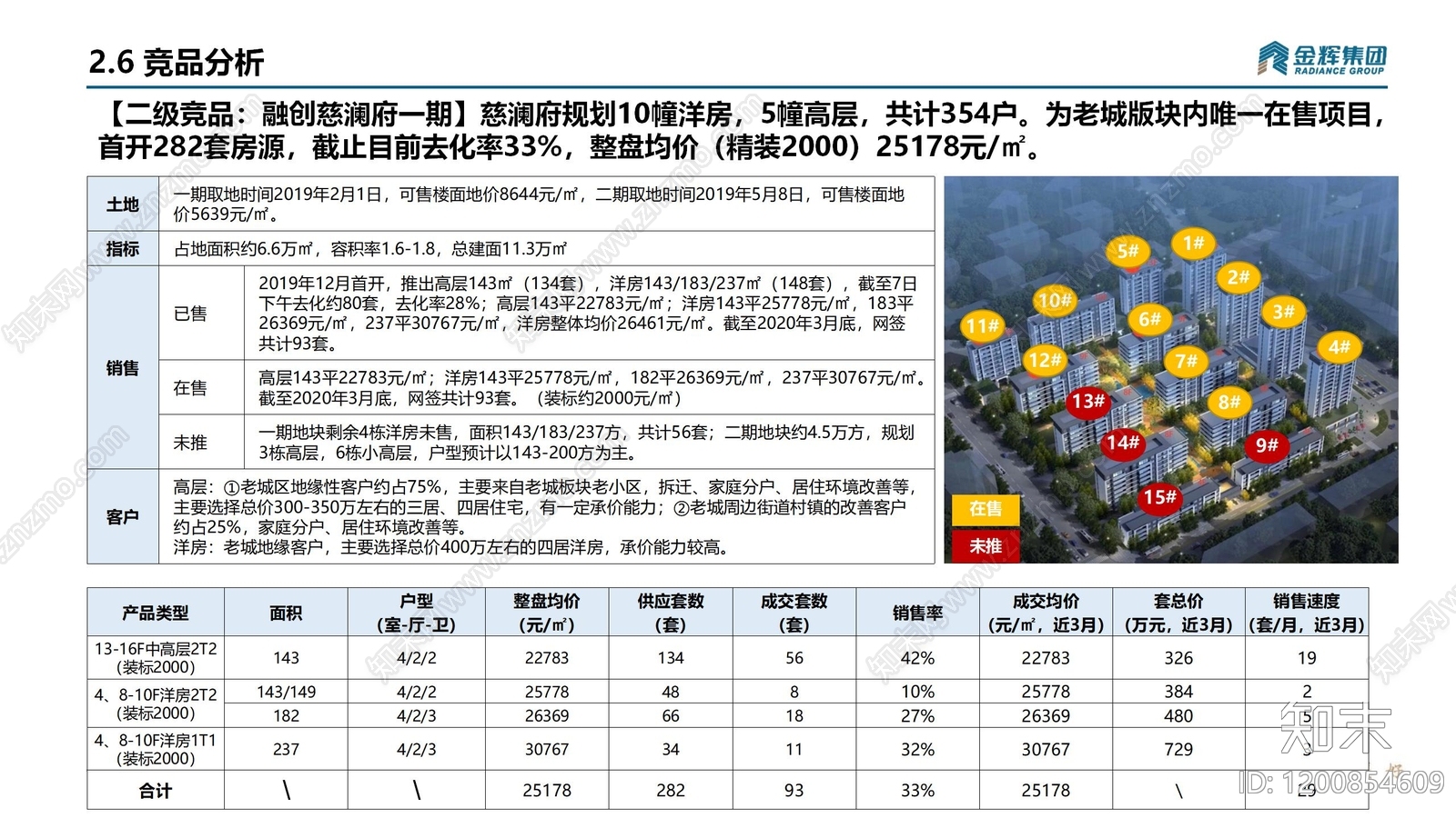 现代售楼处下载【ID:1200854609】
