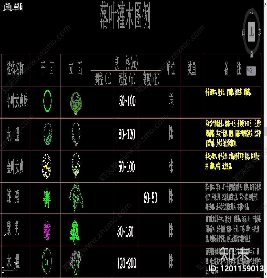 现代综合植物图库施工图下载【ID:1201159013】