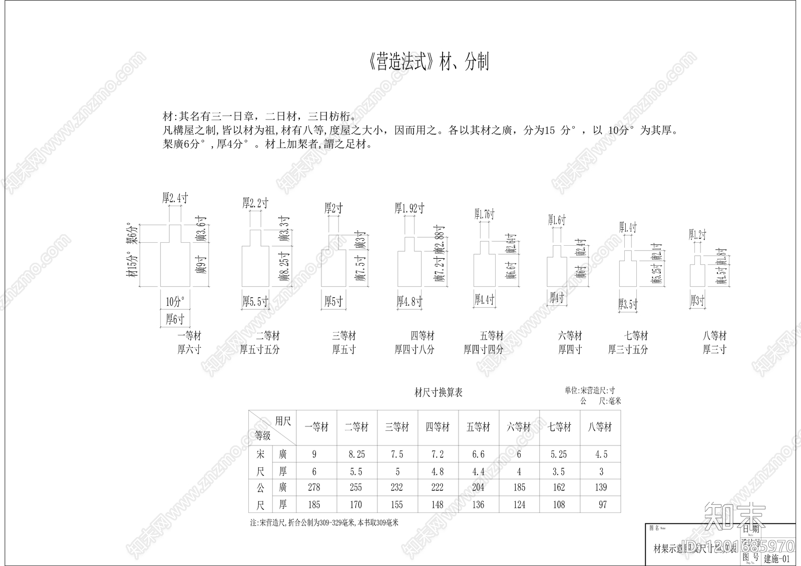 宋氏斗拱七辅作重拱出双抄动态块cad施工图下载【ID:1201685970】