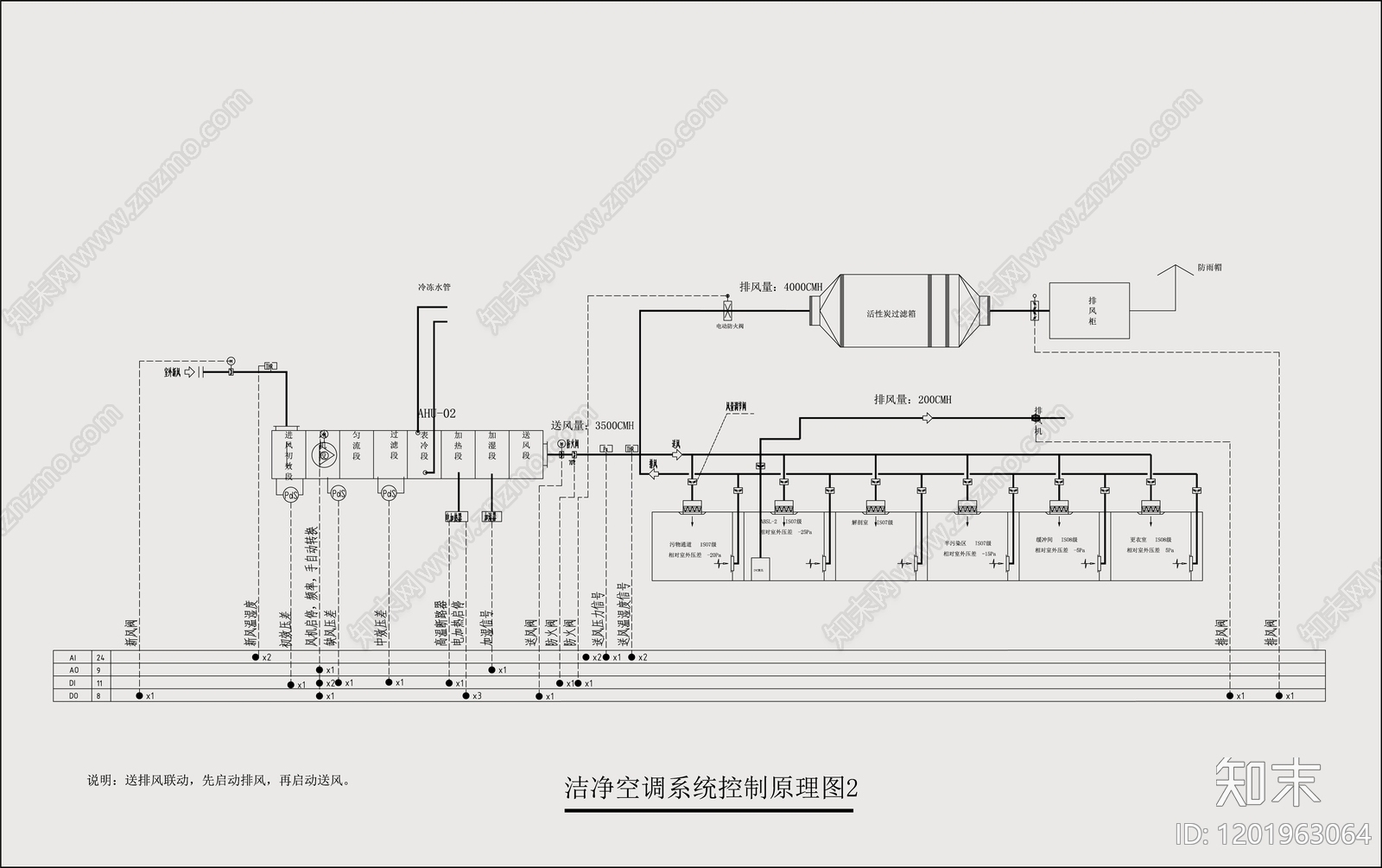 现代实验室cad施工图下载【ID:1201963064】