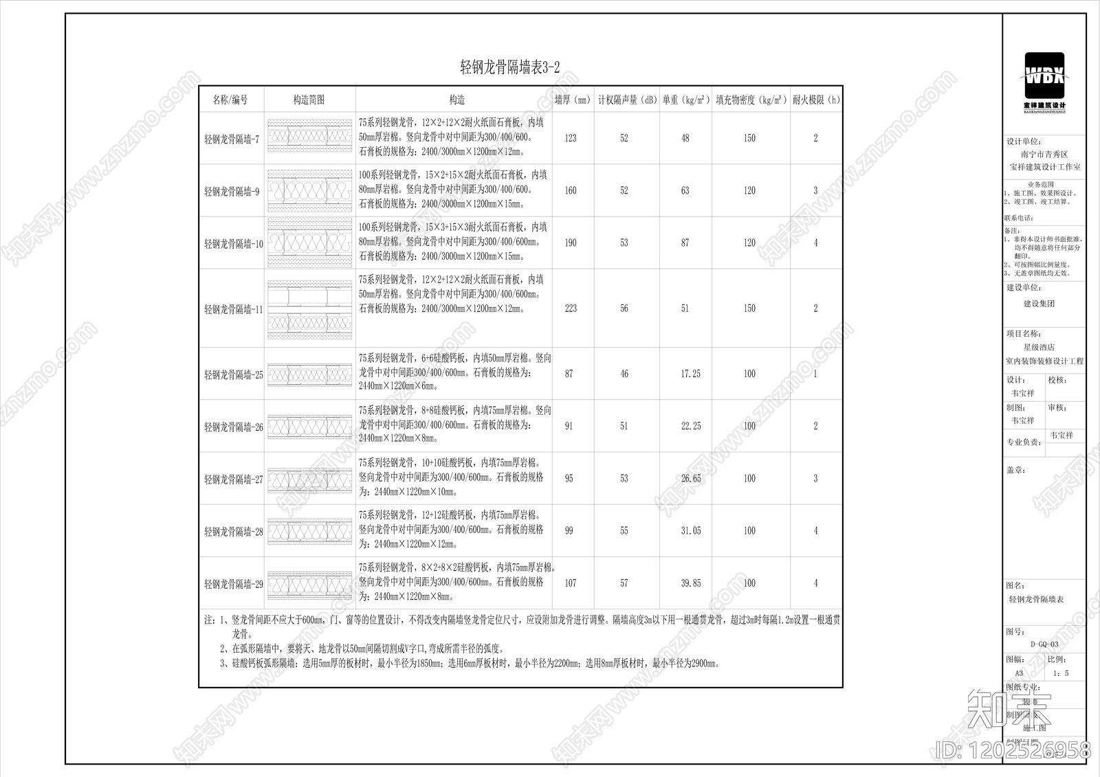轻质隔墙施工图下载【ID:1202526958】