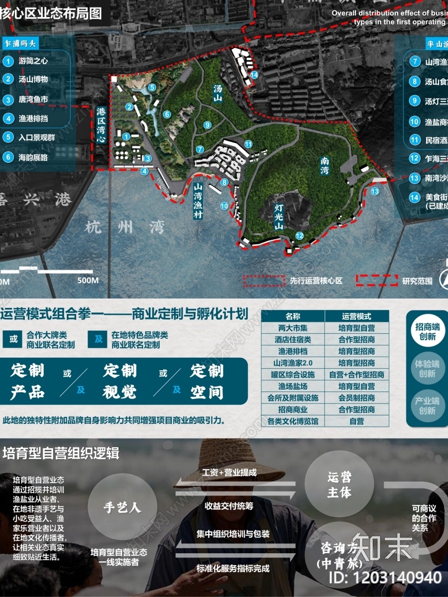 现代文旅策划下载【ID:1203140940】