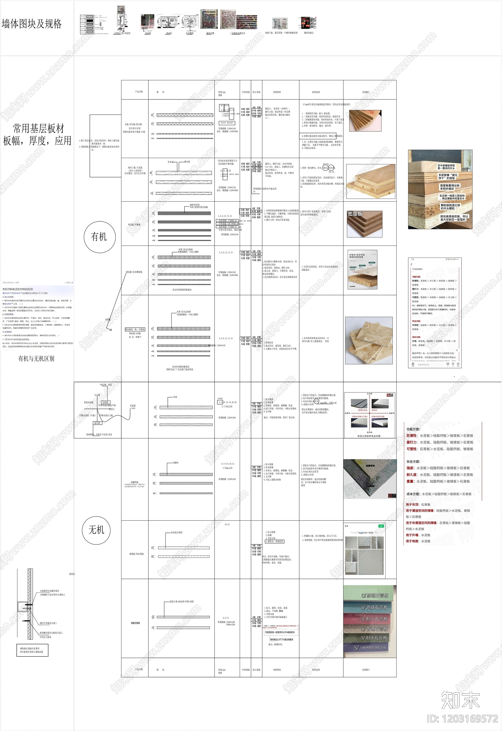 综合制图规范cad施工图下载【ID:1203169572】