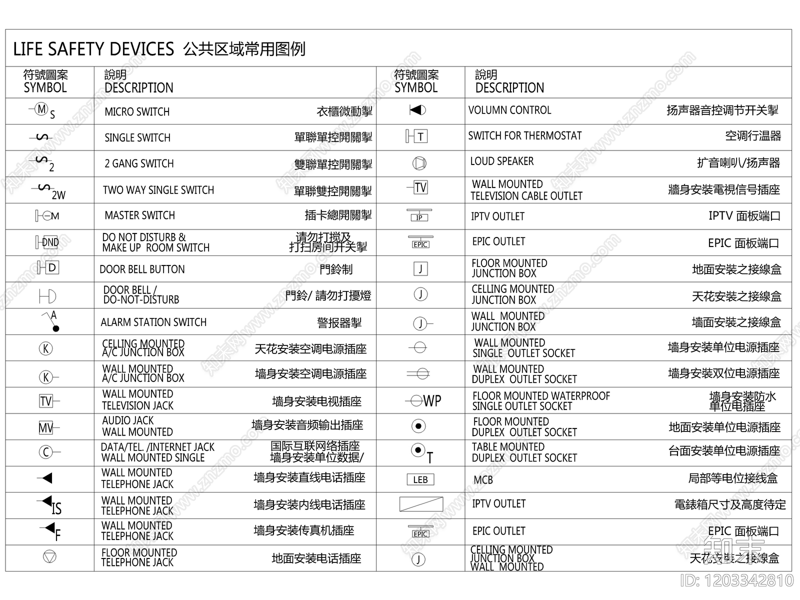 2025最新CAD标准图例cad施工图下载【ID:1203342810】