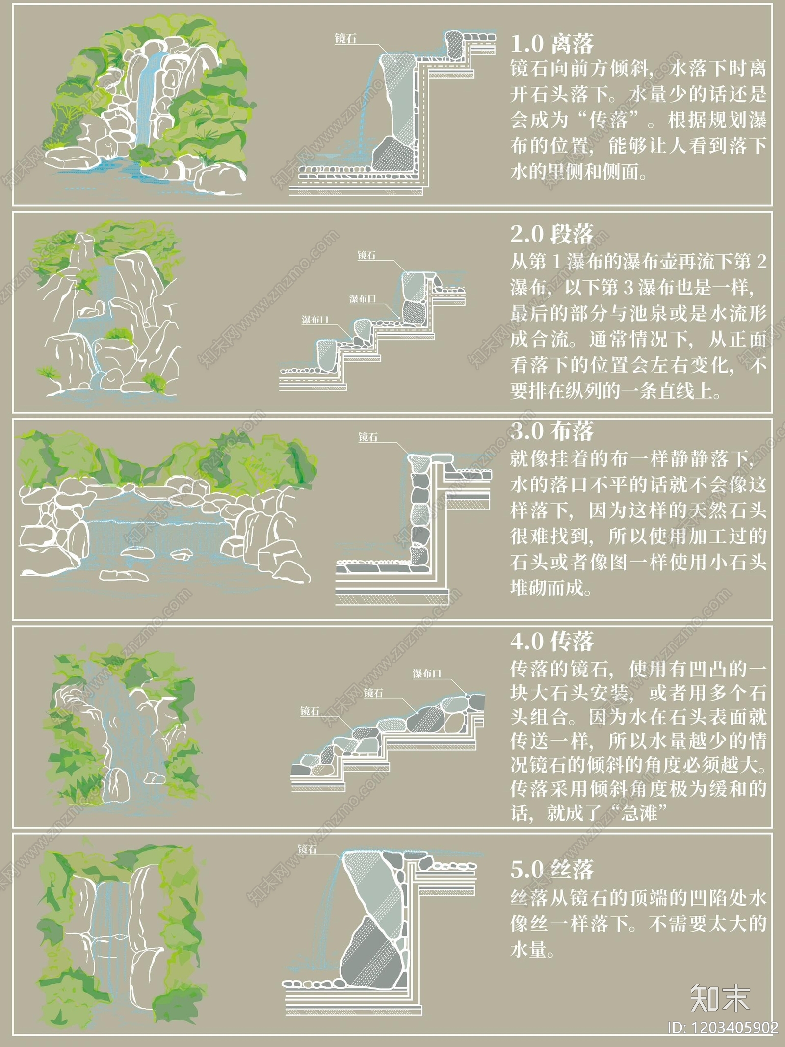 现代中式其他景观文本下载【ID:1203405902】