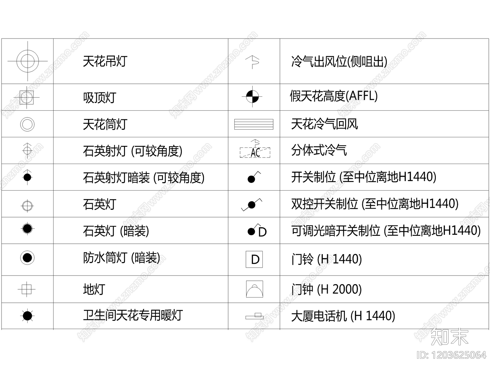 2025最新超全标准图例cad施工图下载【ID:1203625064】