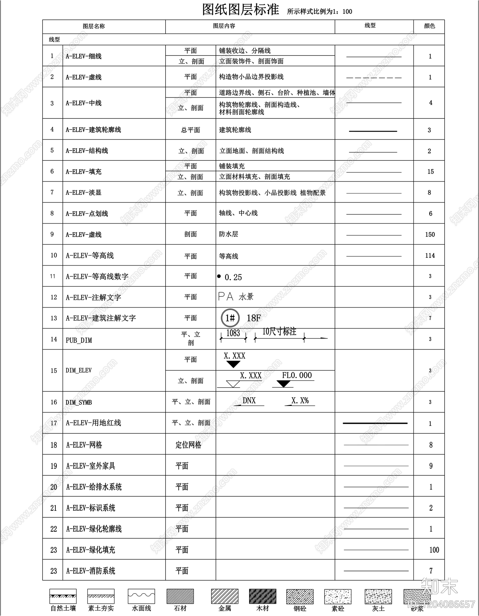 现代综合制图规范CAD图纸