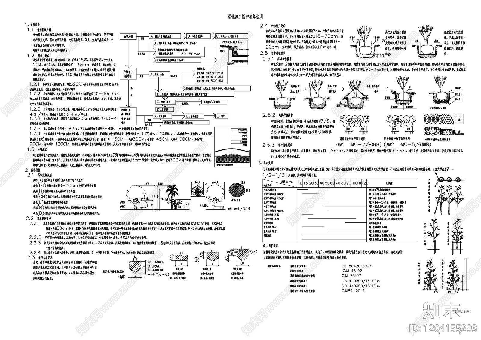 现代设计说明cad施工图下载【ID:1204155293】