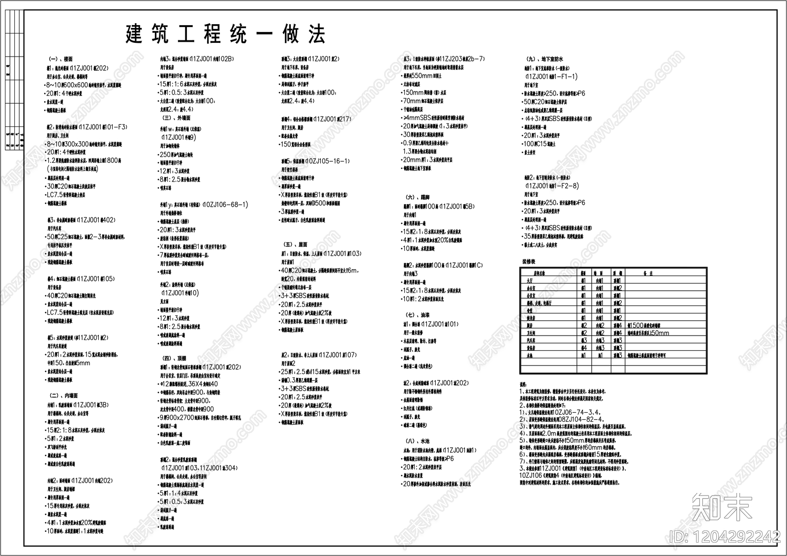 现代设计说明施工图下载【ID:1204292242】