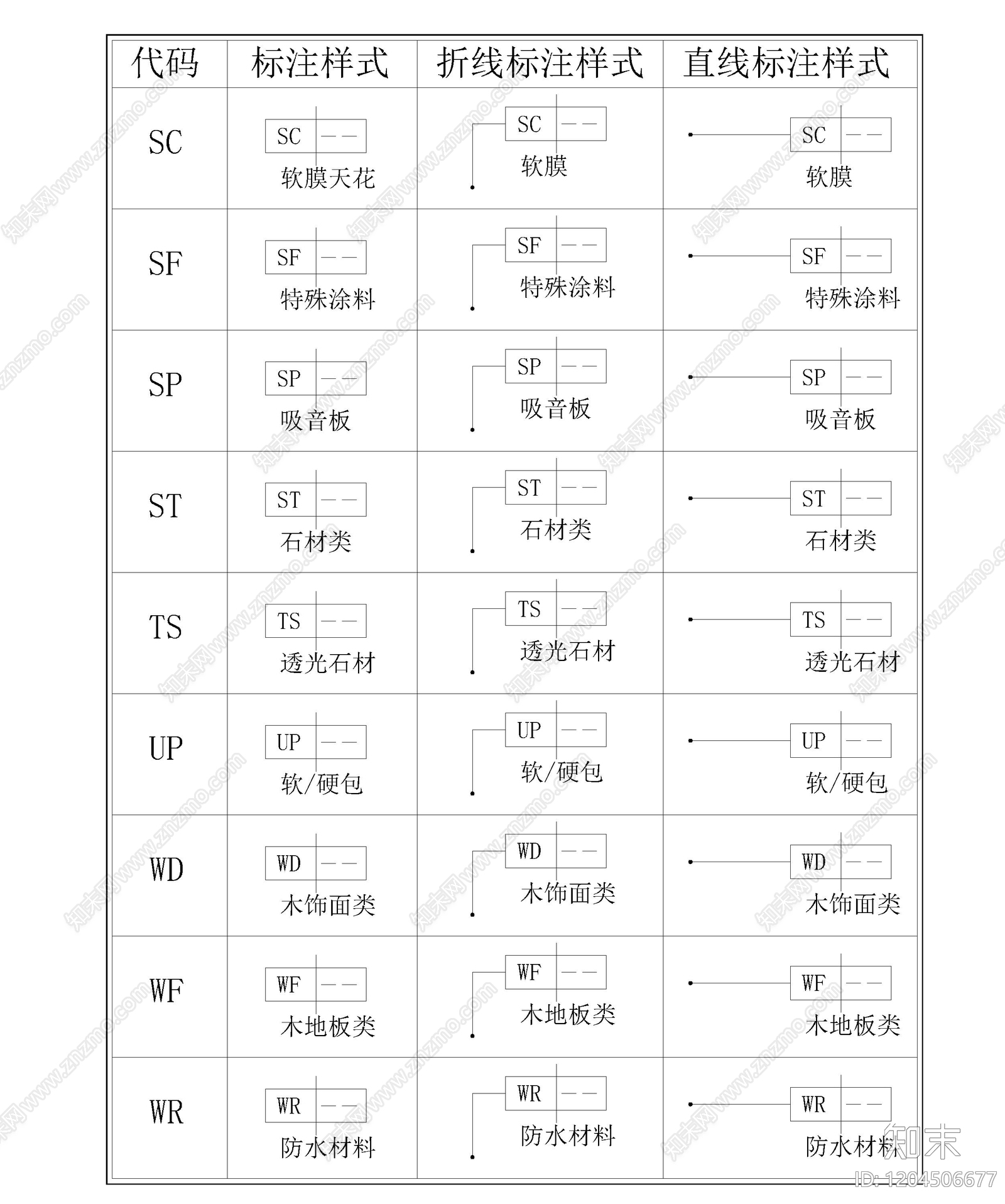 材料明细表模板施工图下载【ID:1204506677】