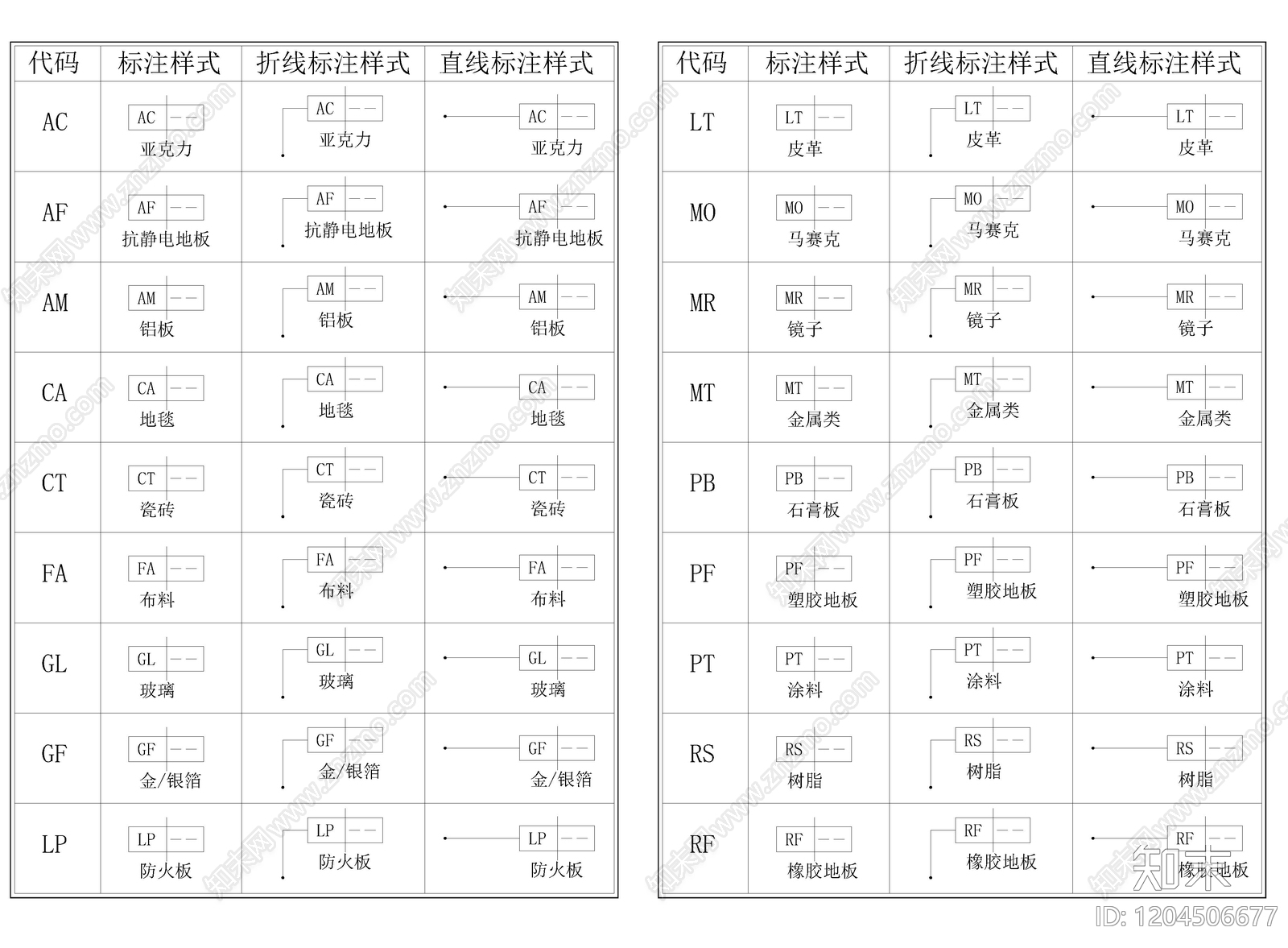 材料明细表模板cad施工图下载【ID:1204506677】