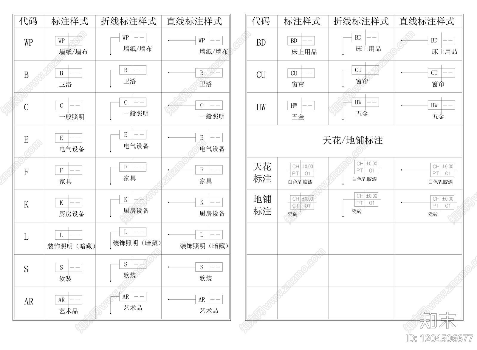 材料明细表模板cad施工图下载【ID:1204506677】